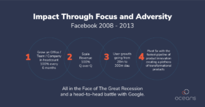 Impact Through Focus and Adveristy